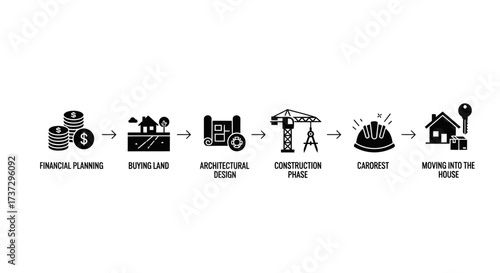 A step-by-step infographic illustrating the home building process with black icons, from financial planning to moving in.