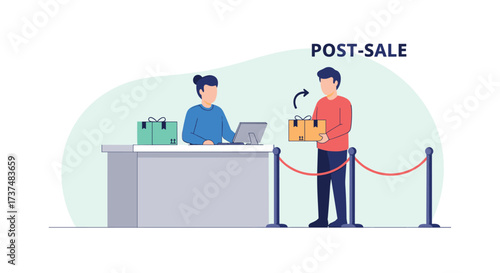 Customer Service Post Sale Support and Returns.