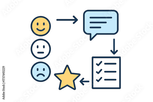 Customer satisfaction survey feedback process with star rating and checklist