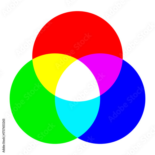 Overlapping primary color circles create secondary colors in a simple graphic illustration