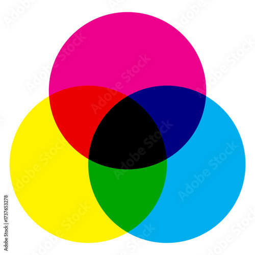 Overlapping primary colors creating secondary hues in a visually appealing diagram