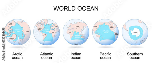 World Ocean. Five globes depicting Atlantic, Arctic, Southern, Indian, and Pacific Oceans