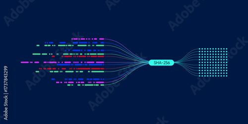 Cyber Security, sha 256 algorithm, Secure Hash Algorithm 256-bit. Ai Safety, Blockchain, Digital Signatures, Data Integrity, Deterministic, Irreversible
