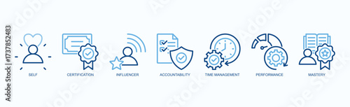 Productivity And Discipline Icon Set Isolated Vector With Icon Of Self, Certification, Influencer, Accountability, Time Management, Performance, Mastery In Two Color Outline Style