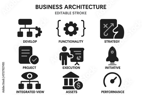 Visual representation of business architecture concepts for strategy development and execution planning