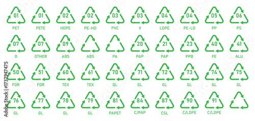 Collection of recycling codes for plastic. Set of plastic recycling codes applied to packaging. Icon of pp, pet, hdpe, code, ldpe and pvc. Triangle logos for safety and ecology. Vector illustration.