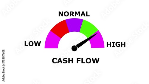 Cash flow Meter Animation.Measuring Cash flow from Low to High Levels.Increasing and Decreasing Gauge from low to high Levels, Comparison Indicator for Data Visualization, perfomance, and Motion