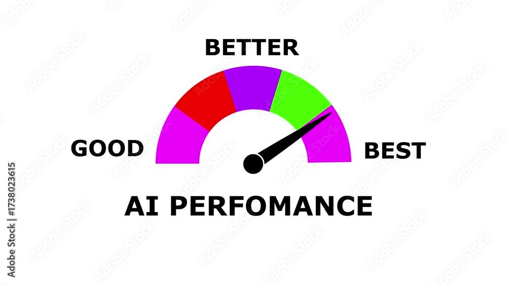 AI Performance Meter Animation– Increasing and Decreasing Gauge from ...