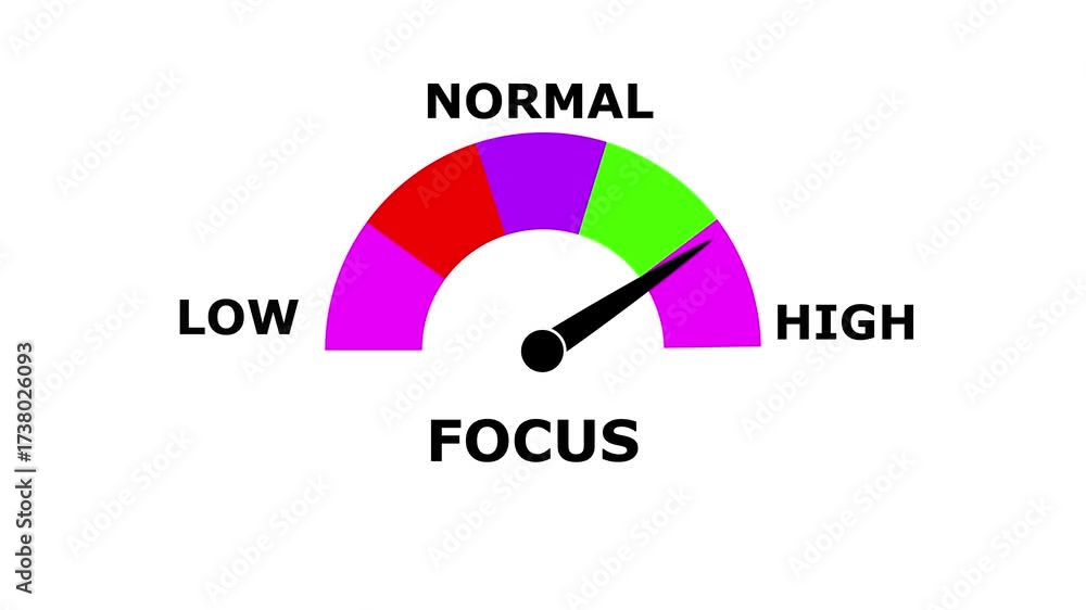 focus level Meter Animation.Measuring focus level from Low to High ...