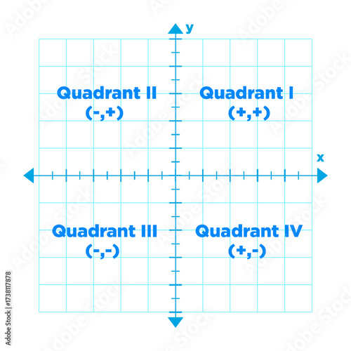 Mathematics coordinate plane, geometry grid function signs four quadrants, vector illustration.