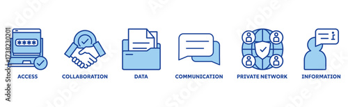 Intranet icon set illustration illustration concept with icon of access, collaboration, data, communication, private network, information 