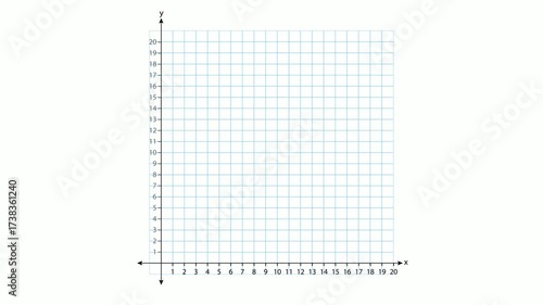 A blank cartesian coordinate plane with x and y axis and grid lines numbered from one to twenty