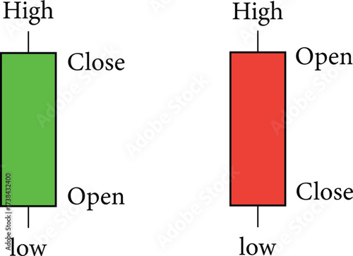 Visual representation of bullish green and bearish red candlestick charts in financial trading analysis
