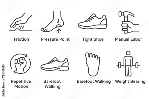Callus Causes Icon Set. Outline icon set of causes of calluses: friction, pressure point, tight shoe, manual labor, repetitive motion, sports shoe, barefoot