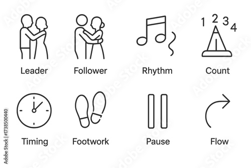 Dance and Embrace Icons. Outline icon set of slow dance choreography: leader, follower, rhythm, count, timing, footwork, pause, flow. Line icons in only black