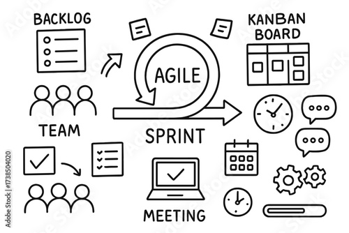 Agile Development Doodle. Hand-drawn doodle illustration Agile development cycle sprint, backlog, kanban board, sticky notes, team members, clock, checklist,