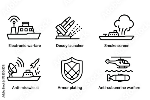 Destroyer Defense Icons. Outline icon set of destroyer defense systems: electronic warfare, decoy launcher, chaff dispenser, smoke screen, radar jammer,