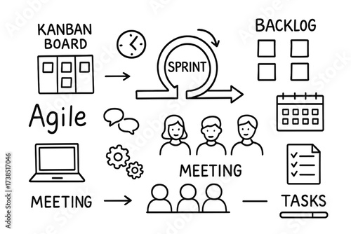 Agile Workflow Doodle Icons. Hand-drawn doodle illustration Agile workflow visualization kanban board, sprint, sticky notes, team members, clock, checklist,
