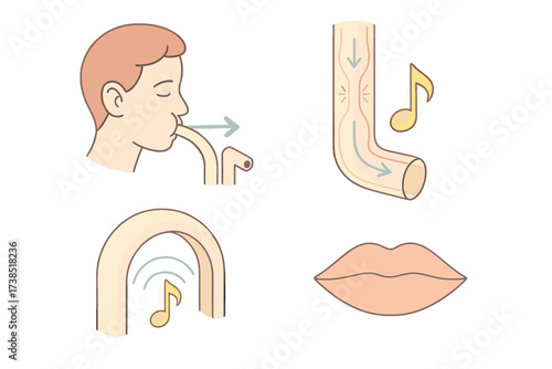 Isometric Breath Techniques. Isometric vector illustration set Playing Technique Breath: close-up head blowing into pipes, arrows