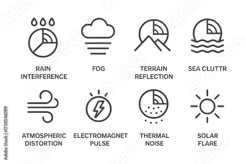 Radar Icon Set. Outline icon set of radar environmental factors: rain interference, fog, terrain reflection, sea clutter, atmospheric distortion,
