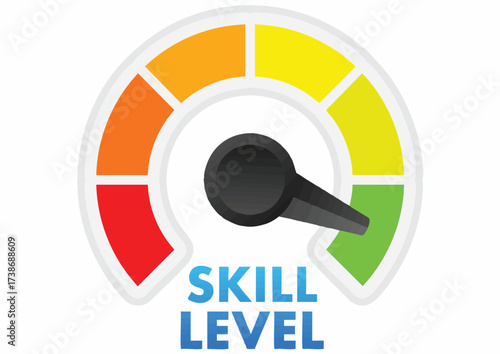 A colorful skill level gauge with a dial on a white background.