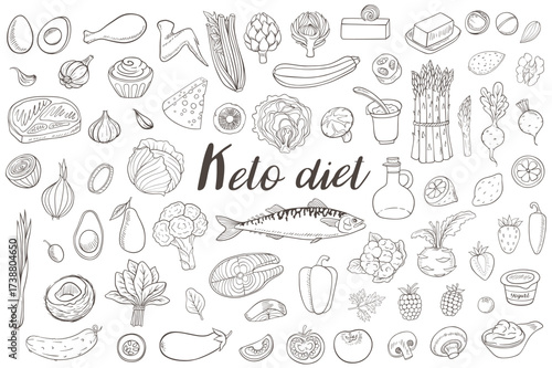 Handdrawn illustration of various keto diet foods and ingredients