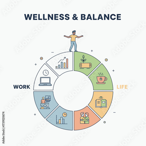 Work-Life Balance and Wellness Chart Diagram	