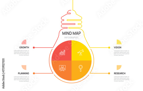 Business infographic template light bulb mind map 4 steps options, presentation with line icon vector illustration.