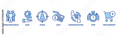 Project Management icon set illustration illustration concept with icon of human resources, risk, scope, cost, communication, time, procurement 