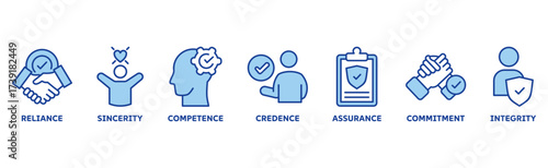 Trust icon set illustration illustration concept with icon of reliance, sincerity, competence, credence, assurance, commitment, integrity 
