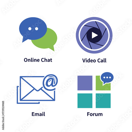 Communication methods isolated on white background online chat, video call, email and forum