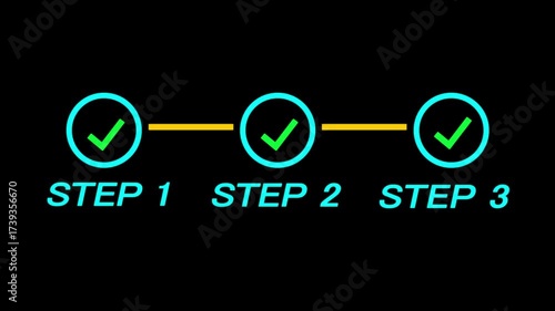 Step1 checklist process procedure banner writing text business. dynamic progress Bar animation: 3-Step completion sequence.