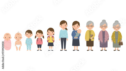 Human Life Cycle And Generational Stages: From Infancy To Old Age Progression