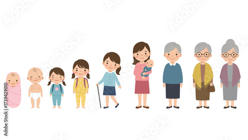 Stages Of Life: Female Age Progression From Newborn Baby To Elderly Woman