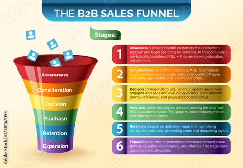 Business infographics with six stages of B2B sales funnel, vector illustration. Internet and social media marketing