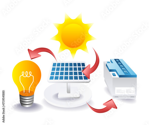 Advanced solar panel battery system network for efficient energy storage