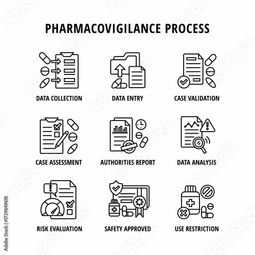 Pharmacovigilance process icon set. Clinical studies on medicine safety evaluation and certification illustration collection. Data analysis document on pills and tablet drug validation.