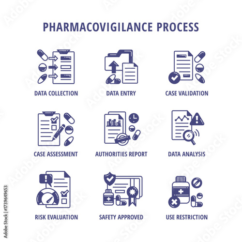 Pharmacovigilance process icon set. Clinical studies on medicine safety evaluation and certification illustration collection. Data analysis document on pills and tablet drug validation.