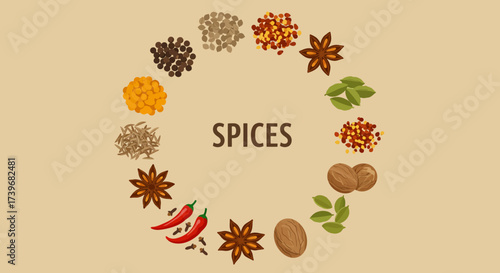 Spices circle SPICES text tan background