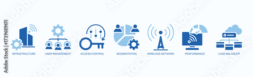 Network Nexus Icon Set Isolated Vector With Icon Of Infrastructure, User Management, Access Control, Segmentation, Wireless Network, Performance, Load Balancer In Two Color Glyph Style