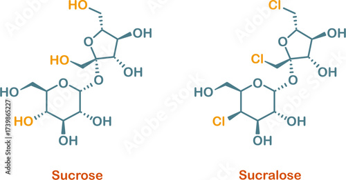 Chemical structure of sucrose and sucralose
