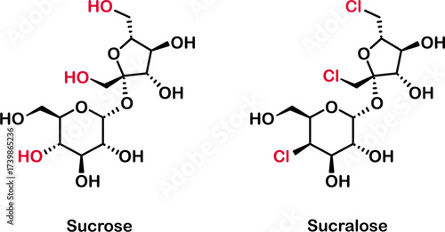 Chemical structure of sucrose and sucralose