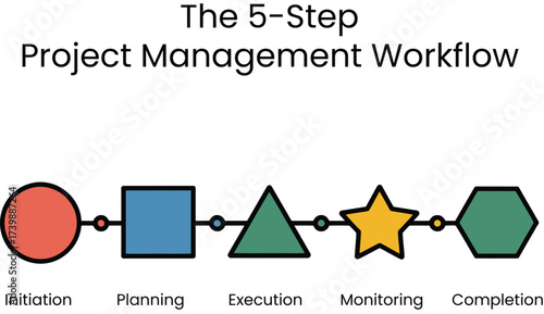 Infographic Optimize workflows using this 5-step project management visual for efficient success