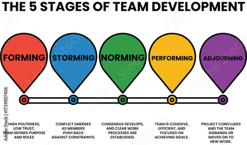 Infographic Master team building with five stages illustration for leadership training success strategy