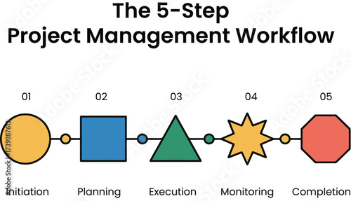 Infographic Streamline project success with a simple 5-step workflow for efficient management