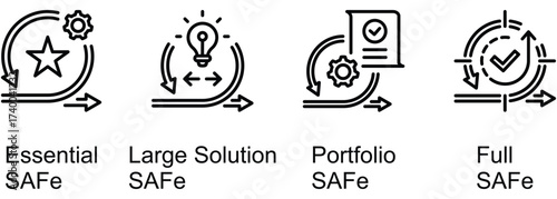The Four SAFe Configurations banner web icon vector illustration of Essential SAFe, Large Solution SAFe, Portfolio SAFe, Full SAFe