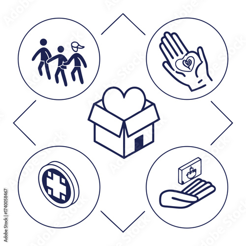 Networked support system diagram