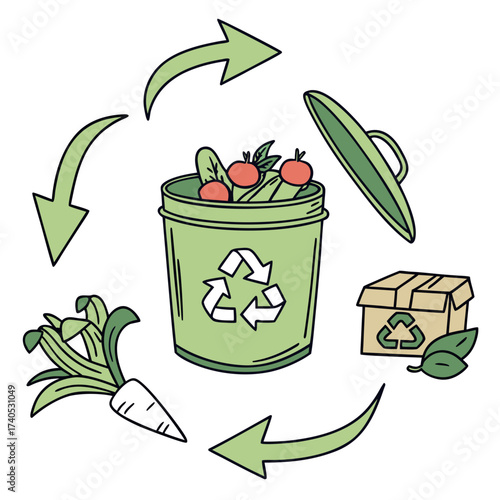 Illustration of a composting cycle showing vegetables being placed in a bin and a recycling box with leaves and arrows indicating the process