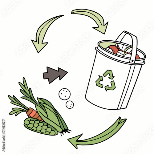 Illustration of the composting process showing vegetables being placed into a recycling bin with arrows indicating a cycle