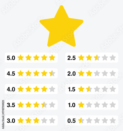 Star rating collection with simple white panels and golden icons, professional half-star review bars from 0.5 to 5.0